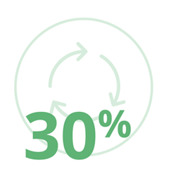 Target 4 - 30% - Recycled or Bio-based Packaging